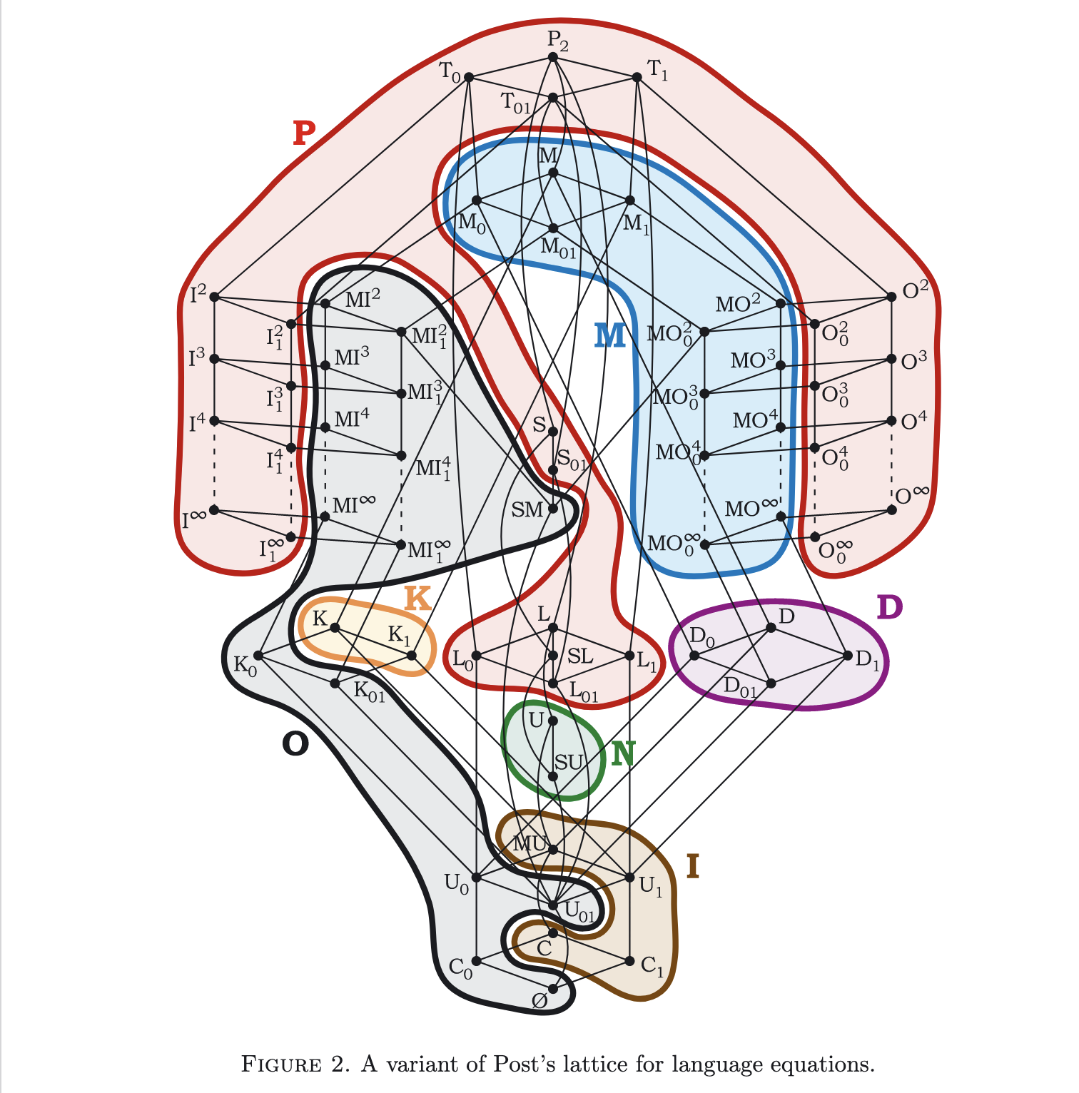 Extended Chomsky Hierarchy